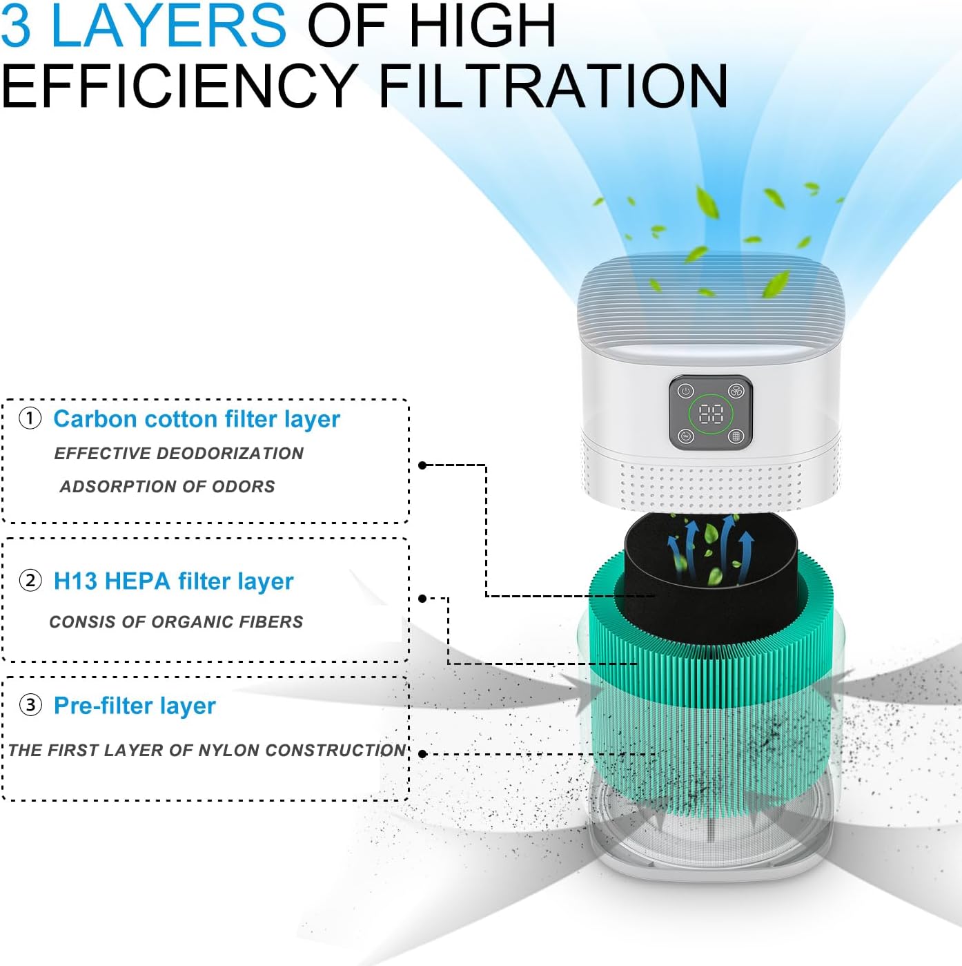 HEPA Air Purifier